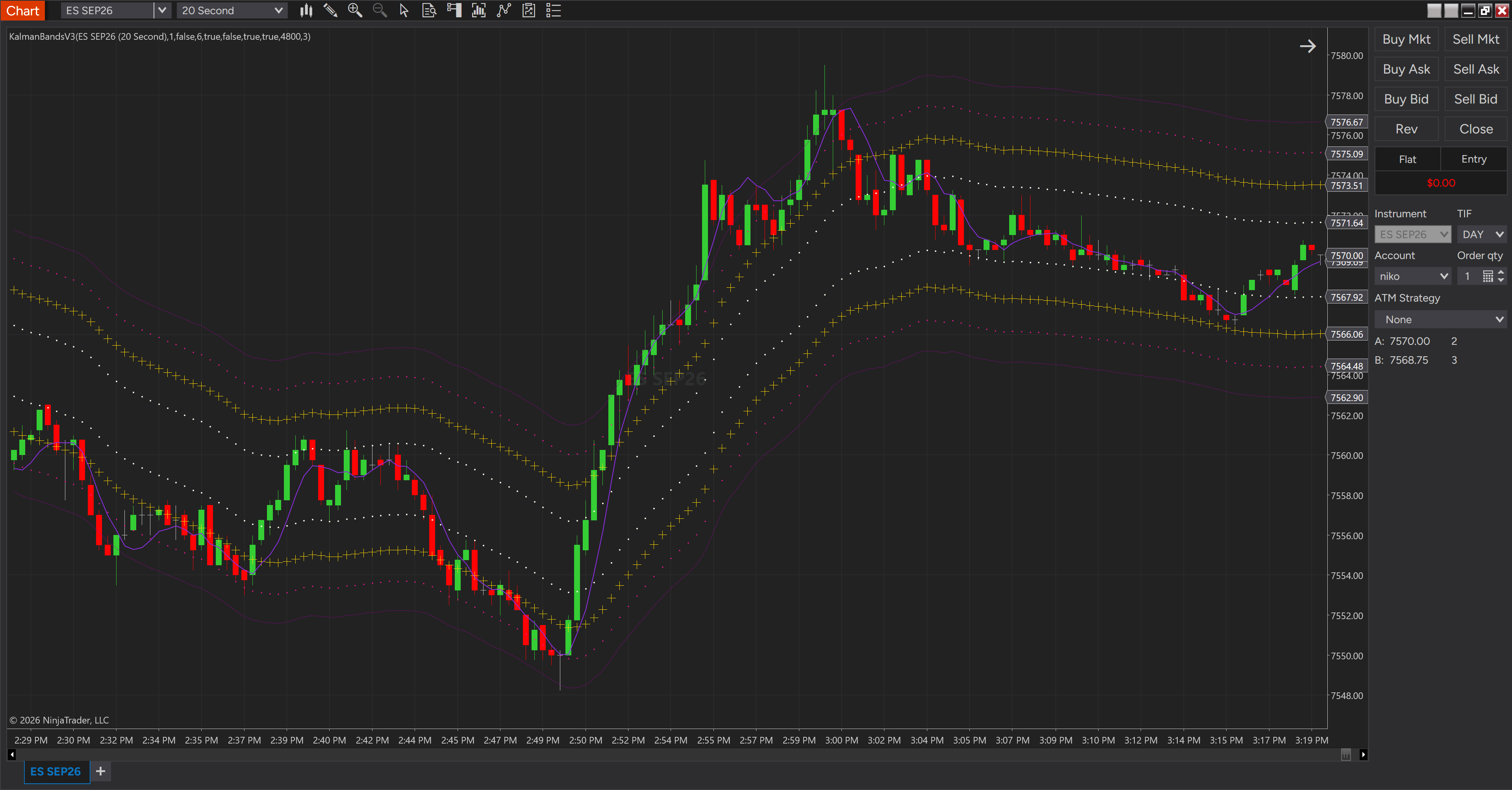 Kalman Filtered Volume Bands indicator plotted on a NinjaTrader 8 chart